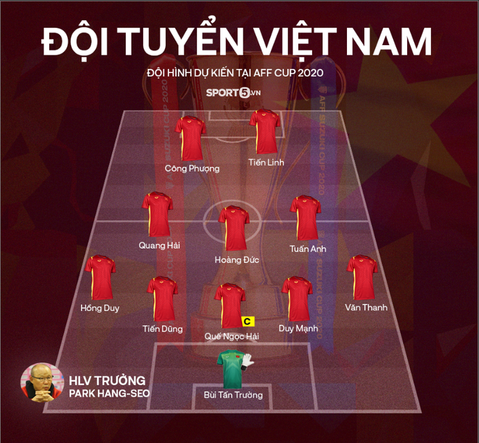 Soi đội hình tối ưu của các đối thủ của ĐT Việt Nam tại vòng bảng AFF Cup 2020  - Ảnh 5.