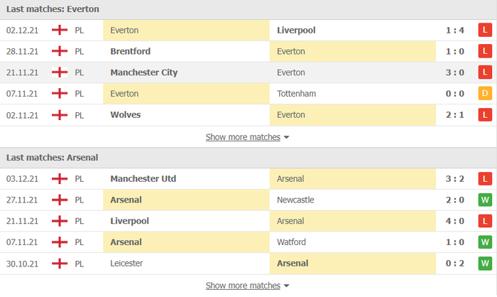 Nhận định, soi kèo, dự đoán Everton vs Arsenal (vòng 15 Ngoại hạng Anh) - Ảnh 4.