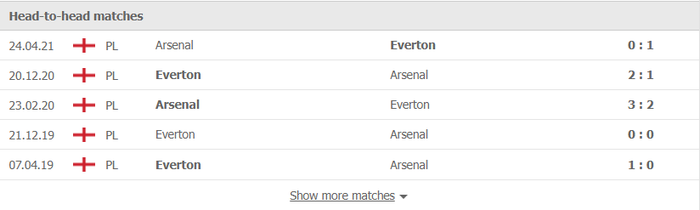 Nhận định, soi kèo, dự đoán Everton vs Arsenal (vòng 15 Ngoại hạng Anh) - Ảnh 3.
