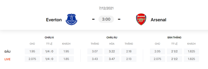 Nhận định, soi kèo, dự đoán Everton vs Arsenal (vòng 15 Ngoại hạng Anh) - Ảnh 1.