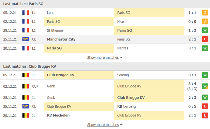 Nhận định, soi kèo, dự đoán PSG vs Club Brugge (bảng A Champions League) - Ảnh 2.