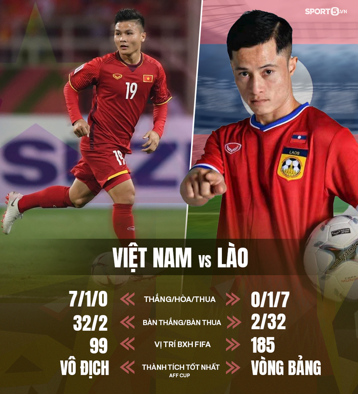 Hơn tuyển Lào 86 bậc trên BXH FIFA có thể biến thành mối nguy của tuyển Việt Nam ở AFF Cup 2020 - Ảnh 1.