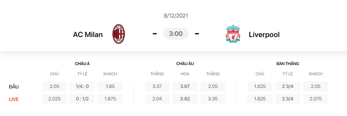 Nhận định, soi kèo, dự đoán AC Milan vs Liverpool (bảng B Champions League) - Ảnh 1.