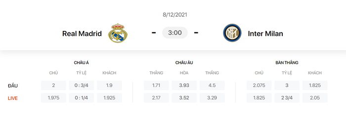 Nhận định, soi kèo, dự đoán Real Madrid vs Inter Milan (bảng D Champions League) - Ảnh 1.