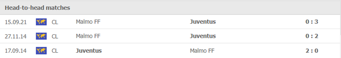 Nhận định, soi kèo, dự đoán Juventus vs Malmo (bảng H Champions League) - Ảnh 2.