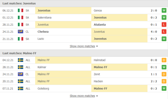 Nhận định, soi kèo, dự đoán Juventus vs Malmo (bảng H Champions League) - Ảnh 3.