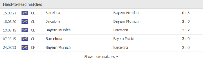 Nhận định, soi kèo, dự đoán Bayern Munich vs Barcelona (bảng E Champions League) - Ảnh 2.