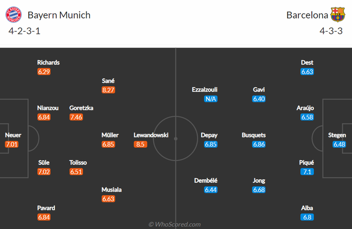 Nhận định, soi kèo, dự đoán Bayern Munich vs Barcelona (bảng E Champions League) - Ảnh 1.