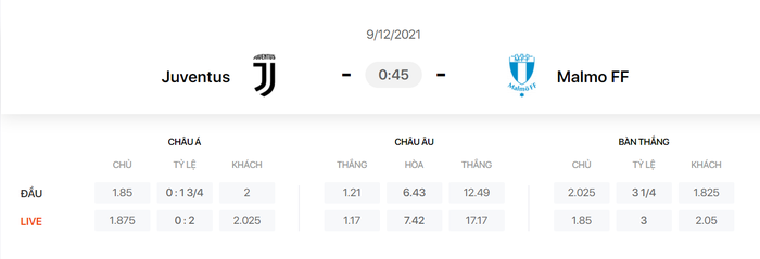 Nhận định, soi kèo, dự đoán Juventus vs Malmo (bảng H Champions League) - Ảnh 1.
