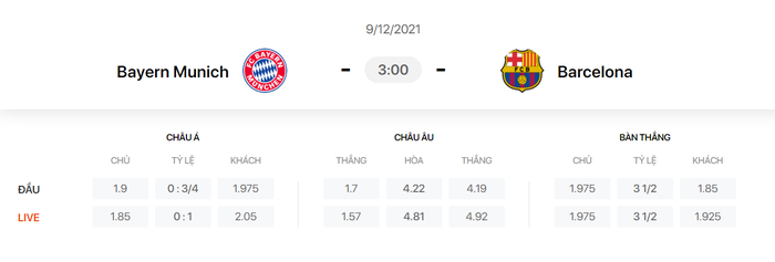 Nhận định, soi kèo, dự đoán Bayern Munich vs Barcelona (bảng E Champions League) - Ảnh 1.