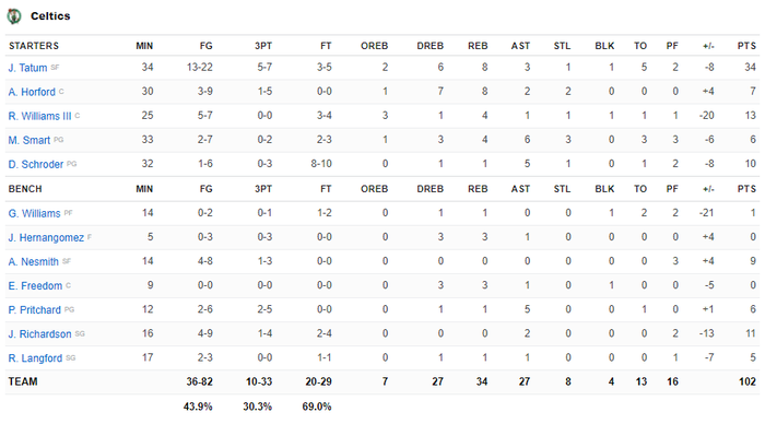 Big-3 tỏa sáng, Los Angeles Lakers &quot;đè bẹp&quot; Boston Celtics bằng phong độ ấn tượng - Ảnh 6.