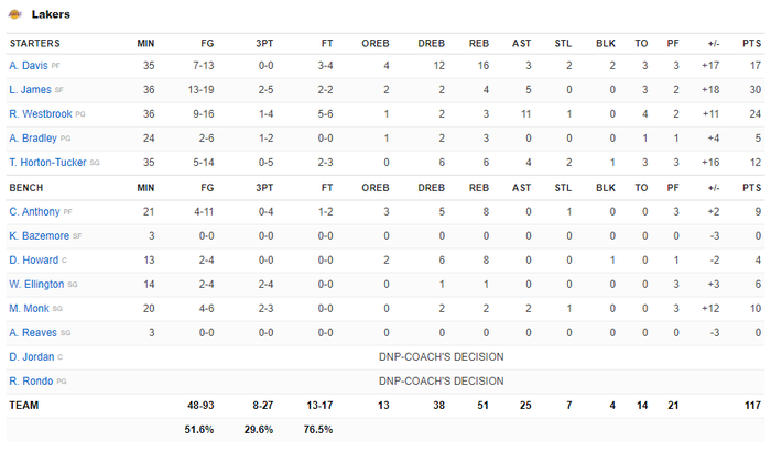 Big-3 tỏa sáng, Los Angeles Lakers &quot;đè bẹp&quot; Boston Celtics bằng phong độ ấn tượng - Ảnh 5.