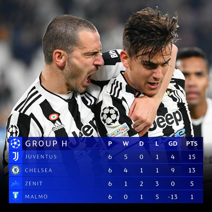 Juventus giật ngôi nhất bảng Champions League từ tay Chelsea theo cách kịch tích - Ảnh 5.