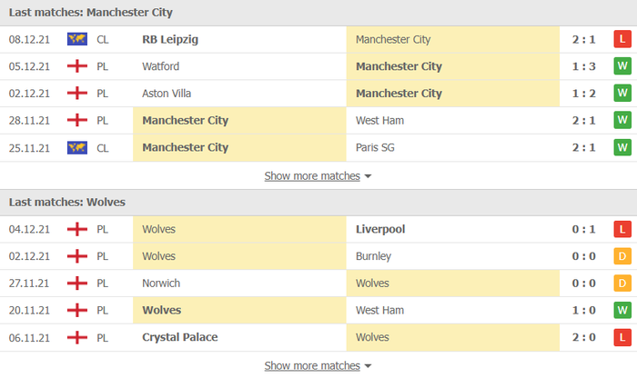 Nhận định, soi kèo, dự đoán Man City vs Wolves (vòng 16 Ngoại hạng Anh) - Ảnh 3.