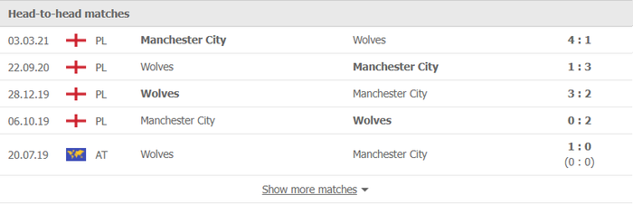 Nhận định, soi kèo, dự đoán Man City vs Wolves (vòng 16 Ngoại hạng Anh) - Ảnh 2.