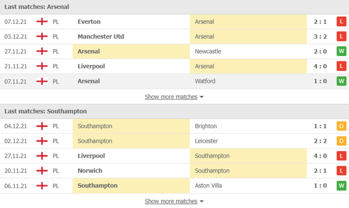 Nhận định, soi kèo, dự đoán Arsenal vs Southampton (vòng 16 Ngoại hạng Anh) - Ảnh 3.