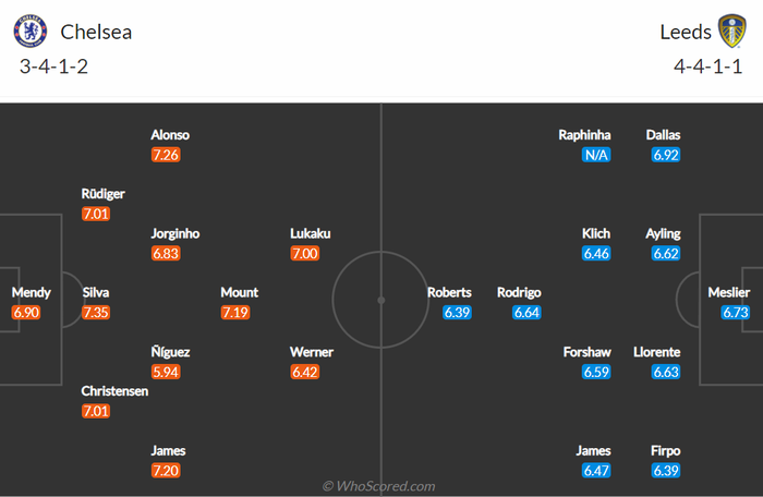 Nhận định, soi kèo, dự đoán Chelsea vs Leeds (vòng 16 Ngoại hạng Anh) - Ảnh 1.