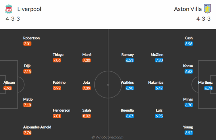 Nhận định, soi kèo, dự đoán Liverpool vs Aston Villa (vòng 16 Ngoại hạng Anh) - Ảnh 1.