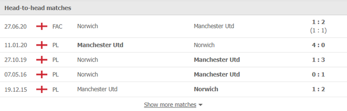 Nhận định, soi kèo, dự đoán Norwich vs MU (vòng 16 Ngoại hạng Anh) - Ảnh 2.
