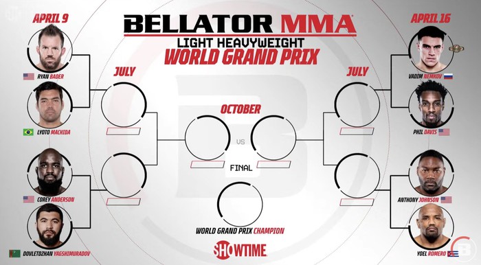 Bellator tổ chức giải đấu triệu đô của hạng dưới nặng vào tháng 4, Anthony Johnson gặp Yoel Romero ngay vòng đầu tiên - Ảnh 1.