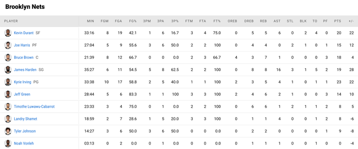 Brooklyn Nets thắng trận trong ngày trở về của Kevin Durant - Ảnh 4.