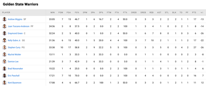 Brooklyn Nets thắng trận trong ngày trở về của Kevin Durant - Ảnh 5.