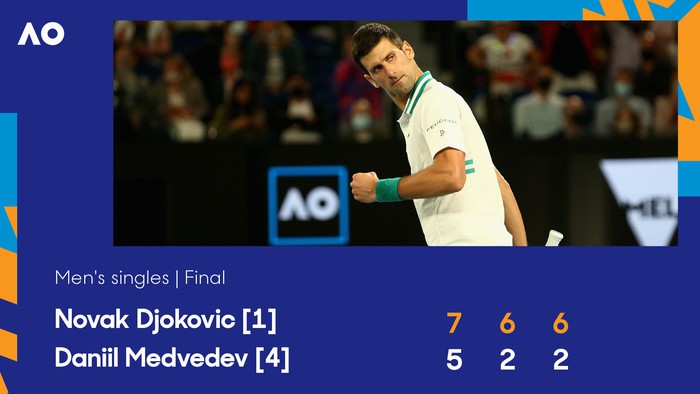 Novak Djokovic &quot;hủy diệt&quot; Medvedev để lần thứ 9 vô địch Australian Open - Ảnh 10.