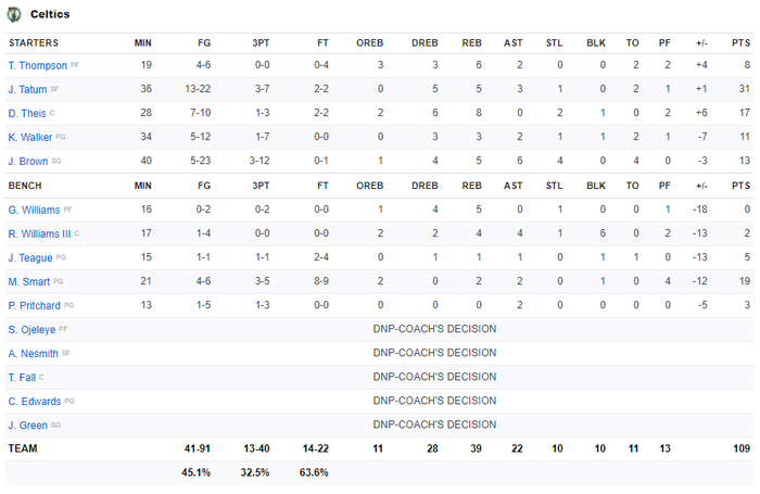 Kyrie Irving tỏa sáng rực rỡ, Brooklyn Nets vượt qua Boston Celtics đầy xứng đáng ở nửa cuối trận đấu - Ảnh 5.