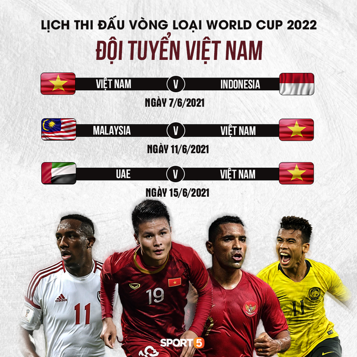 Lịch thi đấu vòng loại World Cup 2022 đội tuyển Việt Nam