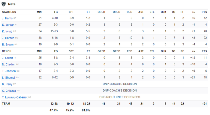 Kyrie Irving tỏa sáng rực rỡ, Brooklyn Nets vượt qua Boston Celtics đầy xứng đáng ở nửa cuối trận đấu - Ảnh 4.