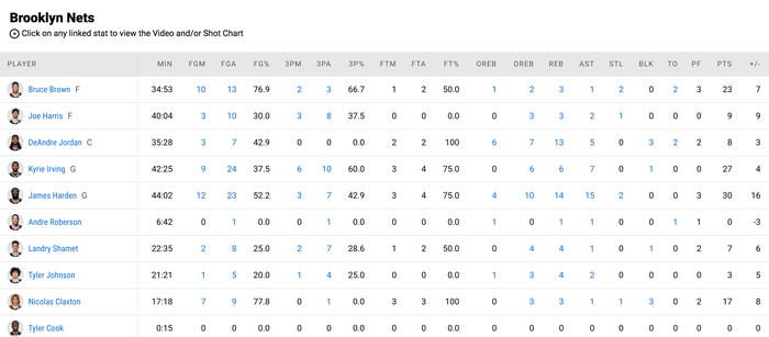 Kyrie Irving trở lại, Brooklyn Nets vẫn “xém chết” trước San Antonio Spurs - Ảnh 4.