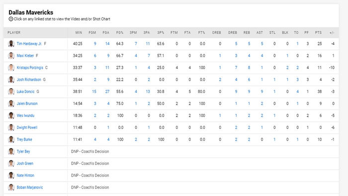 Bộ ba Lillard-McCollum-Carmelo ghi tận 81 điểm, Blazers quật ngã Dallas Mavericks ở những phút cuối cùng - Ảnh 4.