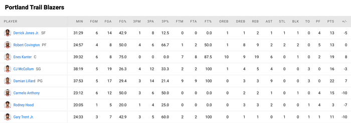 James Harden san bằng kỷ lục kiến tạo cá nhân, gánh Brooklyn Nets thắng trận sau trận cầu cân não - Ảnh 5.