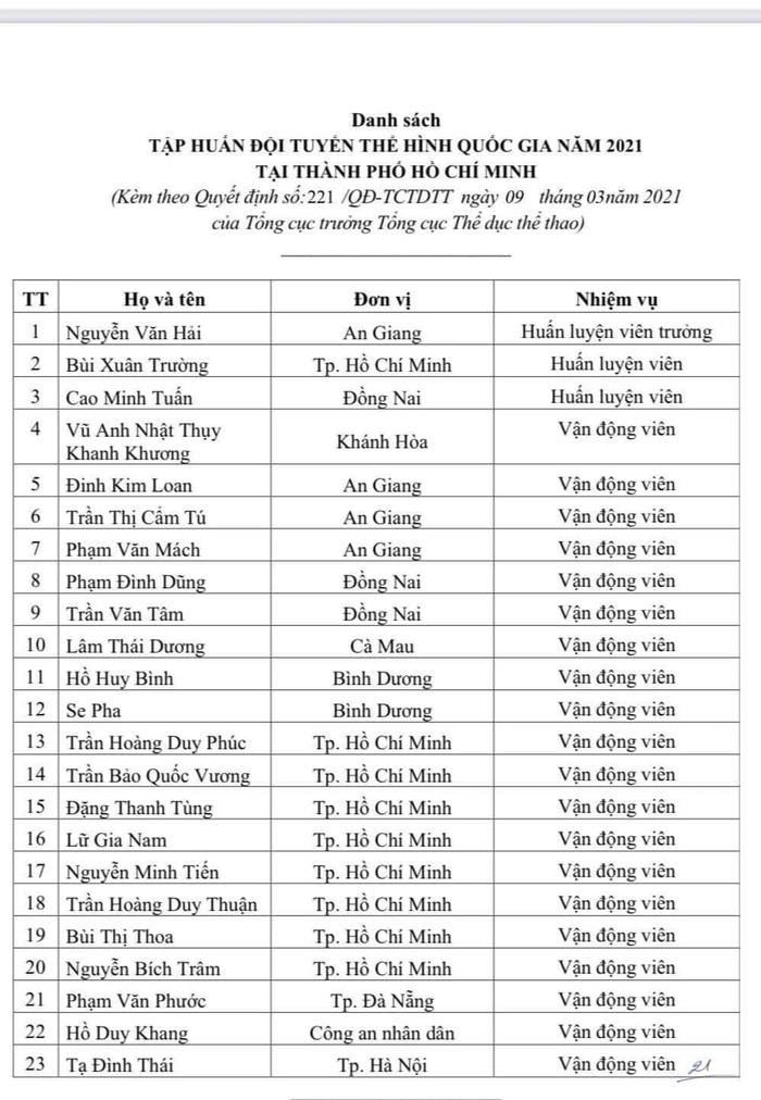 Danh sách những niềm hy vọng vàng của thể hình Việt Nam tại SEA Games 31 - Ảnh 1.