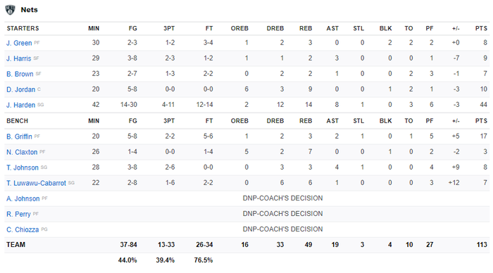 Tiếp tục úp rổ trong ngày trở về, Blake Griffin cùng Brooklyn Nets vượt qua Detroit Pistons đầy nghẹt thở - Ảnh 5.