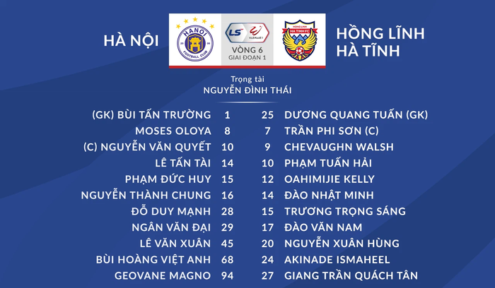 Hà Nội FC vs CLB Hà Tĩnh: Tiếp đà thăng hoa - Ảnh 1.