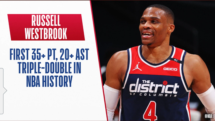 Russell Westbrook có trận đấu đi vào lịch sử NBA với chỉ số khủng.