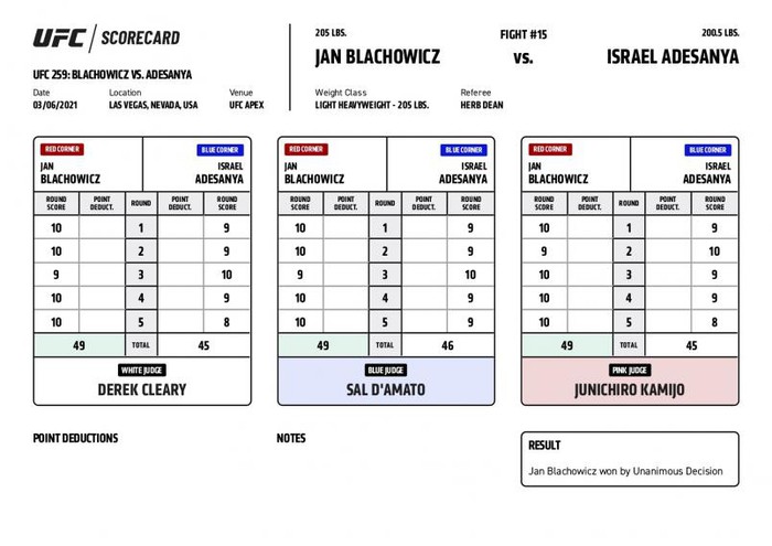 Chủ tịch Dana White bất bình vì Israel Adesanya bị chấm điểm quá thấp trong thất bại trước Jan Blachowicz - Ảnh 1.