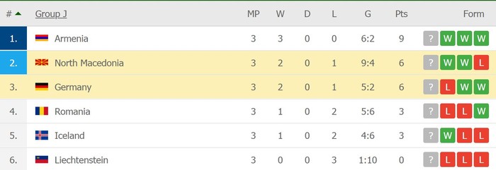 Đức thua sốc &quot;tí hon&quot; Bắc Macedonia trong trận đấu cuối của HLV Joachim Low ở vòng loại World Cup 2022 - Ảnh 12.