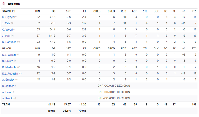 Stephen Curry rực cháy với 38 điểm, Golden State Warriors nhấn chìm Houston Rockets - Ảnh 5.
