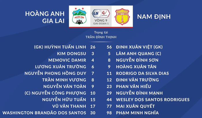 HAGL vs CLB Nam Định: Xuân Trường đá chính - Ảnh 1.