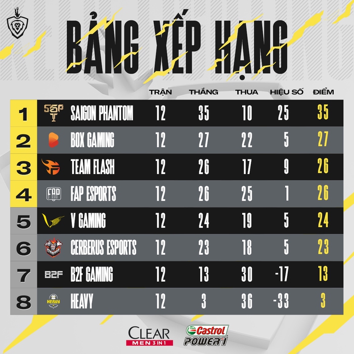 QuangHải vượt mặt Lai Bâng, góp mặt trong đội hình MVP tuần 7 với số điểm cao chót vót - Ảnh 3.