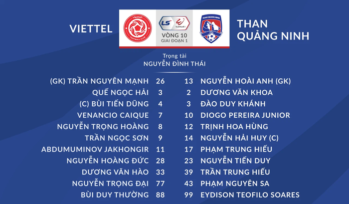 Viettel vs Than Quảng Ninh: Đại chiến tại top đầu - Ảnh 1.