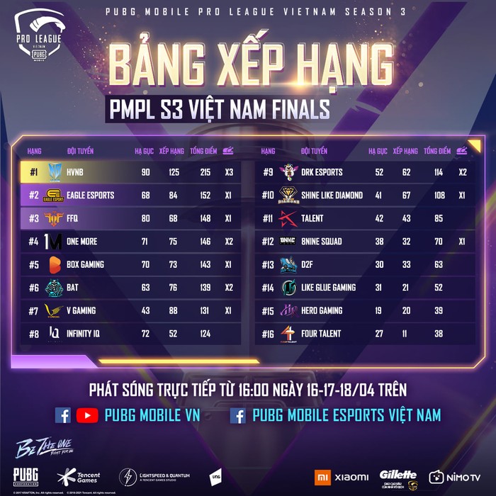 BXH chung cuộc vòng Việt Nam Finals
