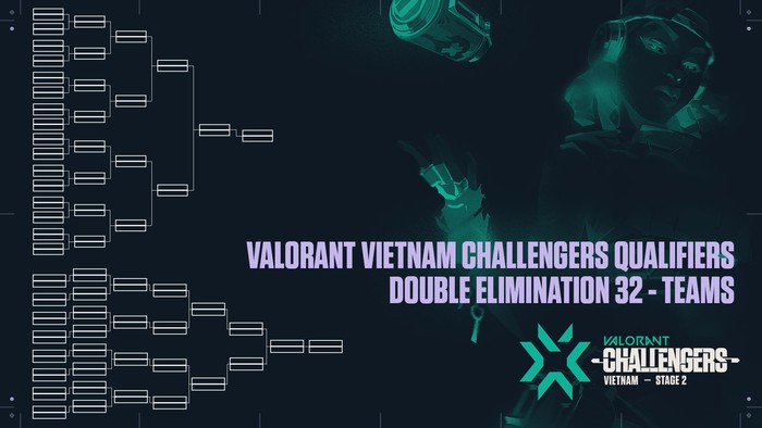 Game chưa ra mắt, VNG đã công bố giải Valorant hơn nửa tỷ đồng - Ảnh 3.