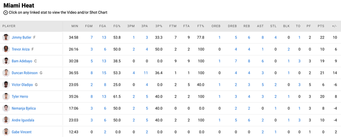Stephen Curry tiếp tục bùng nổ, Golden State Warriors vẫn không thoát kiếp thiếu ổn định - Ảnh 4.