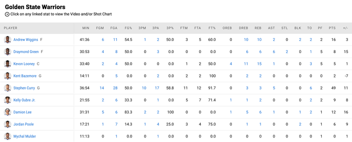 Vượt qua huyền thoại Kobe Bryant, Stephen Curry tạo nên điều kỳ diệu trước Philadelphia 76ers - Ảnh 4.