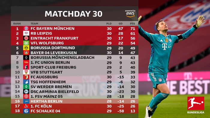 Bayern Munich băng băng về đích ở Bundesliga - Ảnh 8.