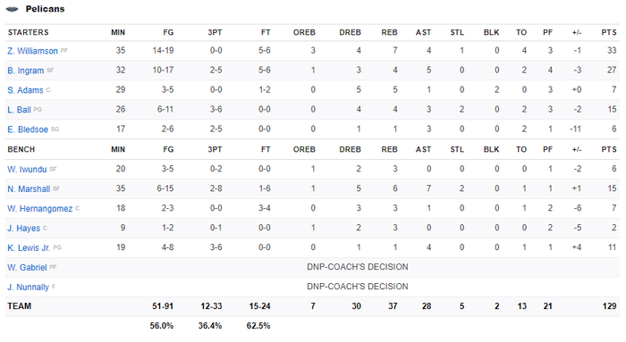 Tinh quái trong phòng ngự, Brooklyn Nets vượt qua New Orleans Pelicans đầy kịch tính - Ảnh 4.