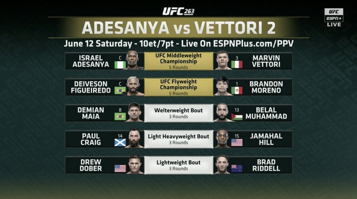 Israel Adesanya chuyển về hạng trung, bảo vệ đai trước Marvin Vettori tại UFC 263 - Ảnh 1.